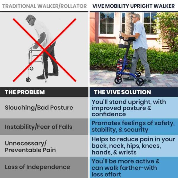 mobility upright walker