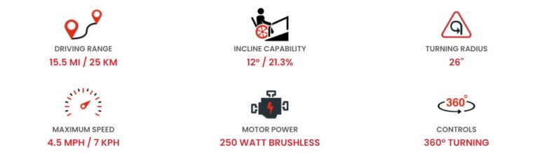 wheelchair rental – plus size electric powered